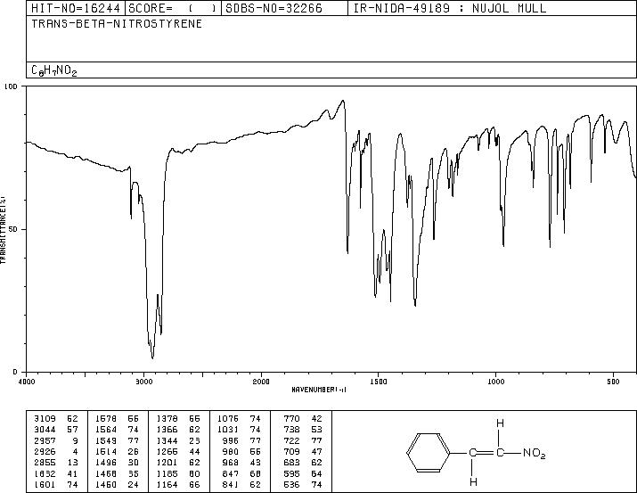 TRANS-BETA-NITROSTYRENE(102-96-5) MS