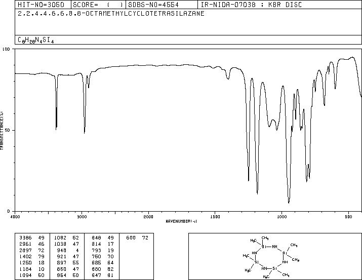 Octamethylcyclotetrasilazane(1020-84-4) MS