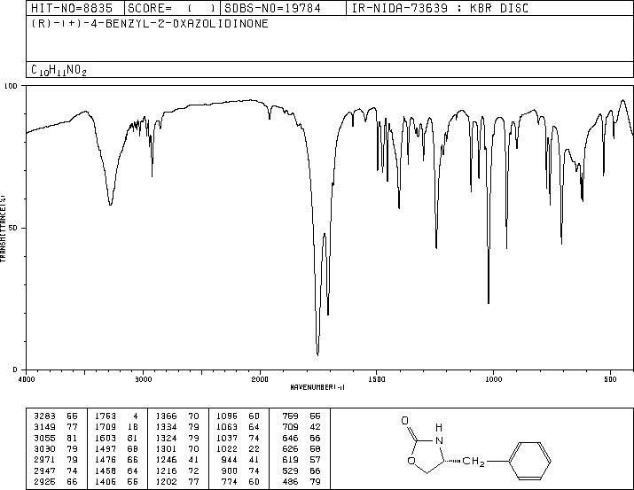 (R)-4-Benzyl-2-oxazolidinone(102029-44-7) IR2