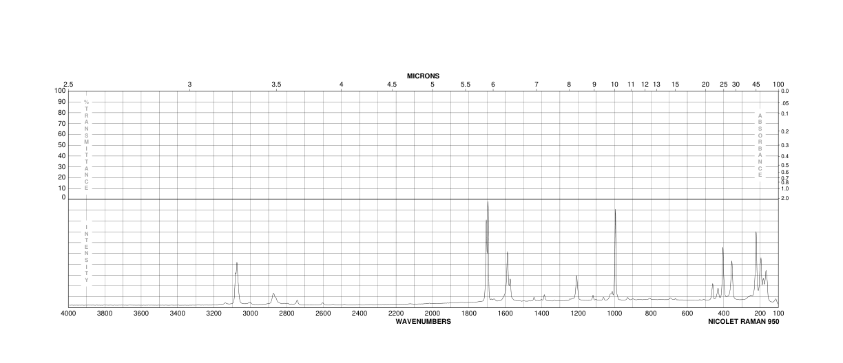3,5-Dichlorobenzaldehyde(10203-08-4) <sup>1</sup>H NMR