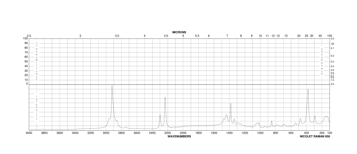 3-PENTYN-1-OL(10229-10-4) <sup>1</sup>H NMR