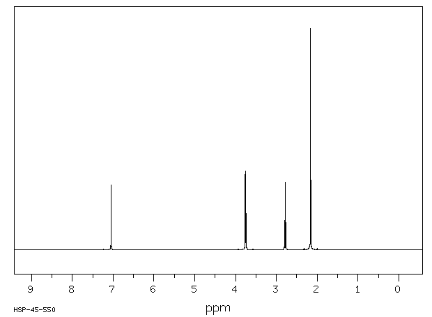 4,5-BIS(MERCAPTOMETHYL)-O-XYLENE(10230-61-2) <sup>1</sup>H NMR