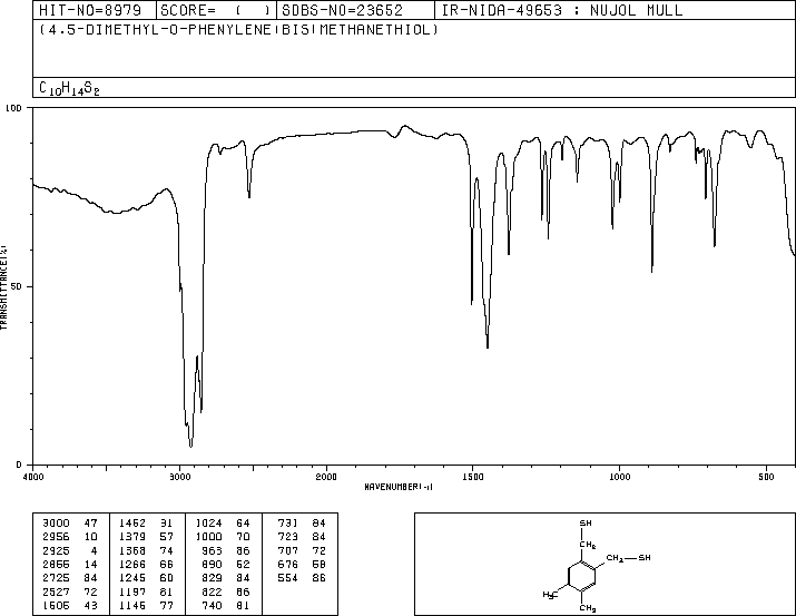 4,5-BIS(MERCAPTOMETHYL)-O-XYLENE(10230-61-2) <sup>1</sup>H NMR