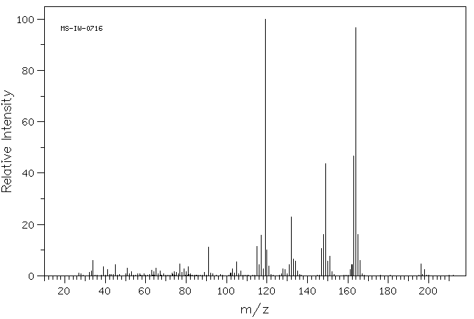 4,5-BIS(MERCAPTOMETHYL)-O-XYLENE(10230-61-2) <sup>1</sup>H NMR