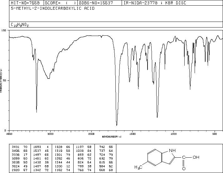 5-METHYLINDOLE-2-CARBOXYLIC ACID(10241-97-1) IR1