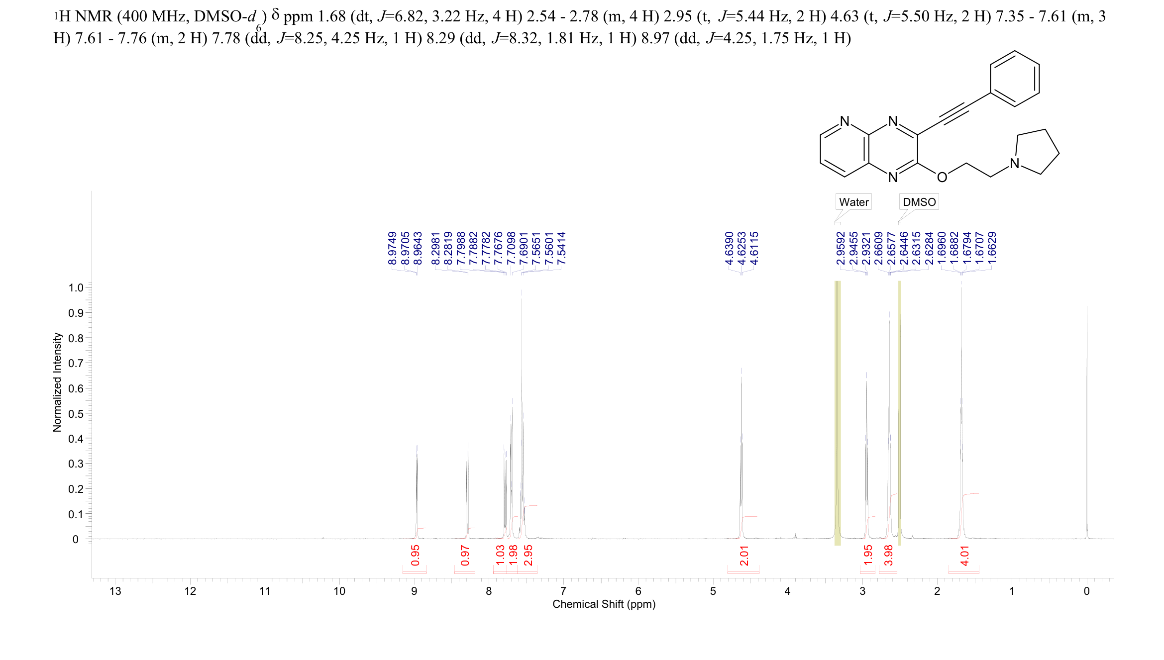 GK921(1025015-40-0) <sup>1</sup>H NMR