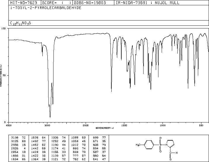 1-(P-TOLUENESULFONYL)PYRROLE-2-ALDEHYDE(102619-05-6) <sup>1</sup>H NMR