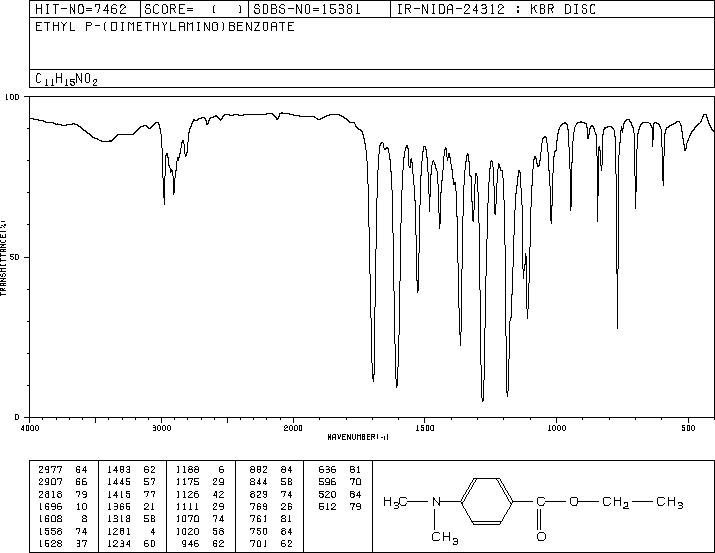 Ethyl 4-dimethylaminobenzoate(10287-53-3) <sup>1</sup>H NMR