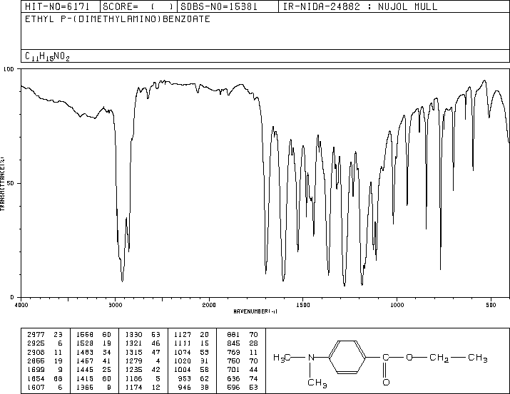 Ethyl 4-dimethylaminobenzoate(10287-53-3) <sup>1</sup>H NMR