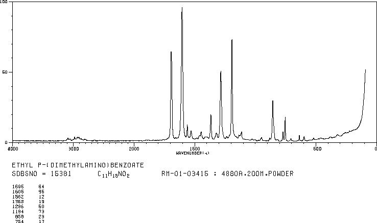 Ethyl 4-dimethylaminobenzoate(10287-53-3) <sup>1</sup>H NMR