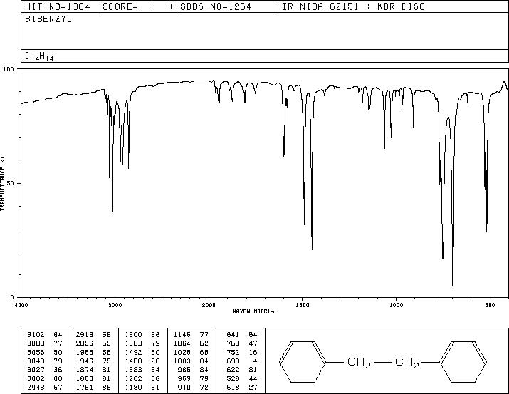 1,2-Diphenylethane(103-29-7) IR1