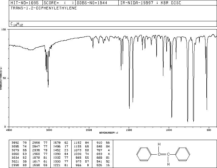 TRANS-STILBENE(103-30-0) Raman