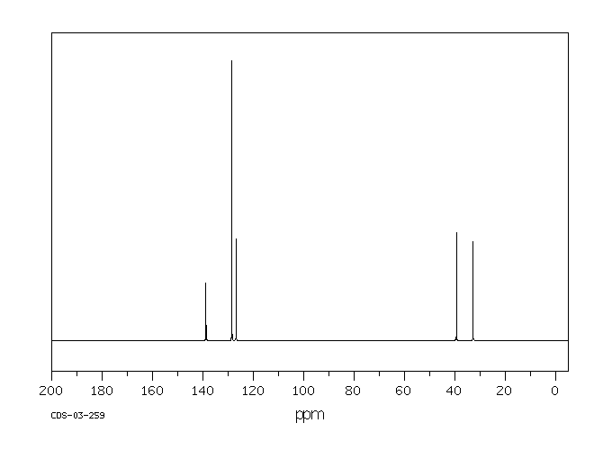 (2-Bromoethyl)benzene(103-63-9) <sup>1</sup>H NMR