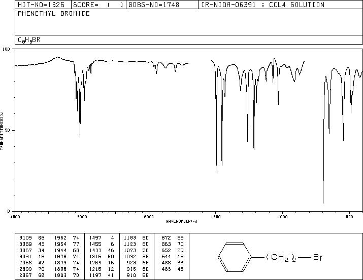 (2-Bromoethyl)benzene(103-63-9) <sup>1</sup>H NMR
