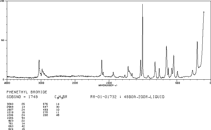 (2-Bromoethyl)benzene(103-63-9) <sup>1</sup>H NMR