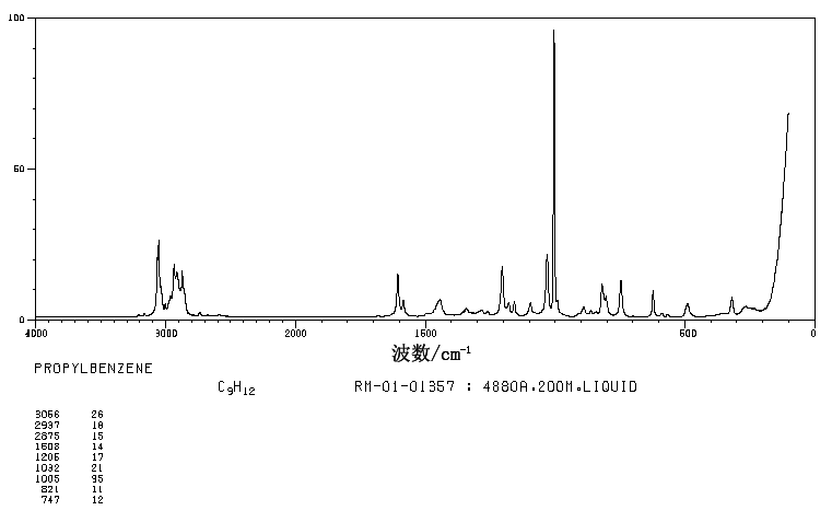 N-PROPYLBENZENE(103-65-1) <sup>13</sup>C NMR