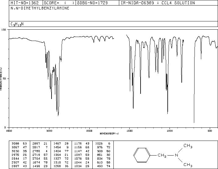 N,N-Dimethylbenzylamine(103-83-3) <sup>13</sup>C NMR