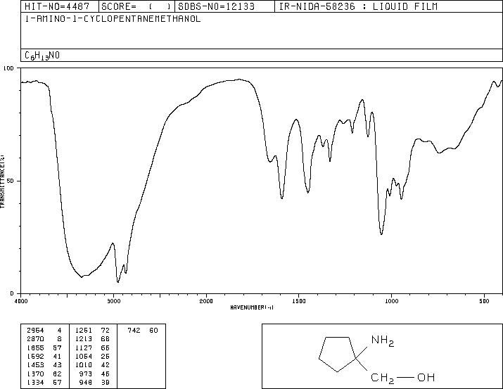 CYCLOLEUCINOL(10316-79-7) IR1