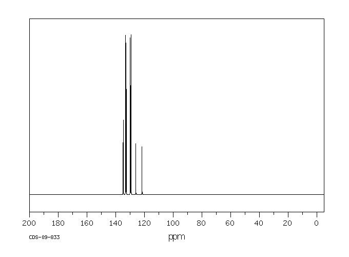 TRIPHENYLPHOSPHINE DIBROMIDE(1034-39-5) <sup>13</sup>C NMR