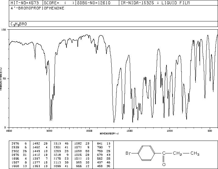4'-Bromopropiophenone(10342-83-3) IR1