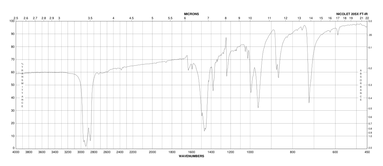 4,4'-DIBROMOOCTAFLUOROBIPHENYL(10386-84-2)FT-IR