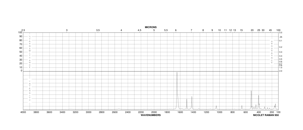 4,4'-DIBROMOOCTAFLUOROBIPHENYL(10386-84-2)FT-IR