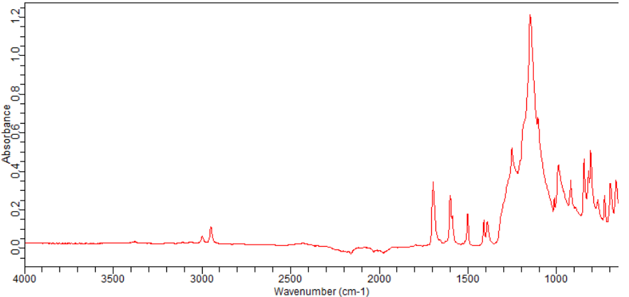 4-(TRIFLUOROMETHOXY)PHENACYL BROMIDE(103962-10-3)FT-IR