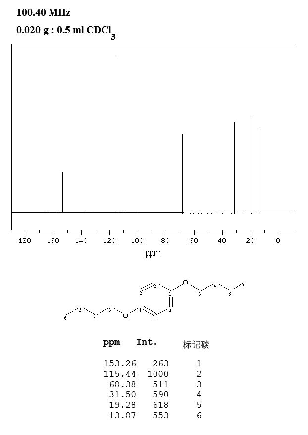 1,4-DIBUTOXYBENZENE(104-36-9) IR1