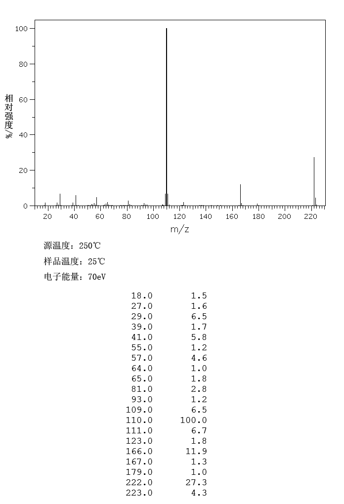 1,4-DIBUTOXYBENZENE(104-36-9) IR1