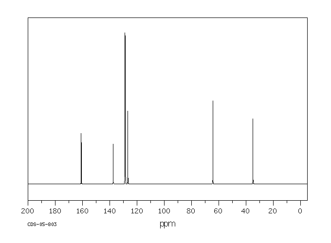 PHENETHYL FORMATE(104-62-1) MS