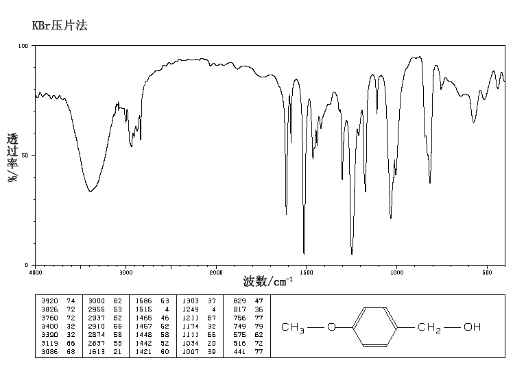4-Methoxybenzyl alcohol(105-13-5) Raman