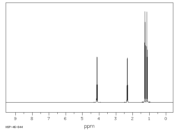 Ethyl propionate(105-37-3) IR2