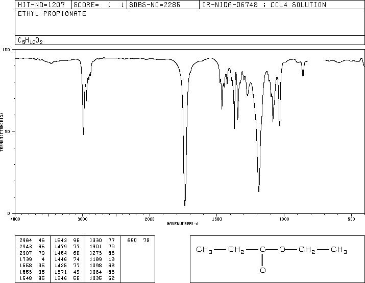 Ethyl propionate(105-37-3) IR2