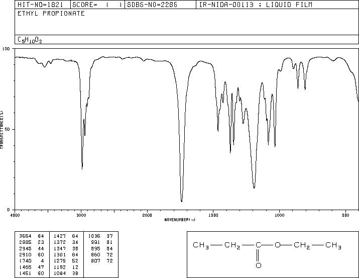 Ethyl propionate(105-37-3) IR2