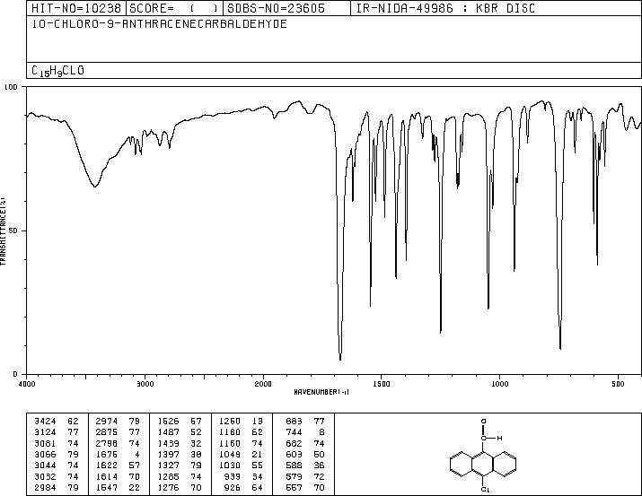 10-CHLORO-9-ANTHRALDEHYDE(10527-16-9) <sup>1</sup>H NMR