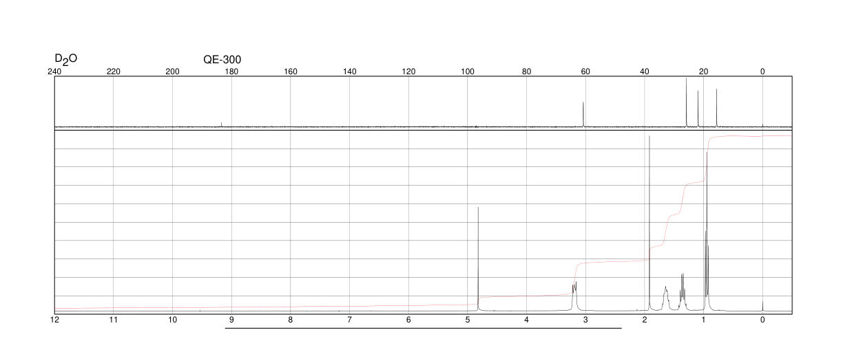 Tetrabutylammonium acetate(10534-59-5)IR