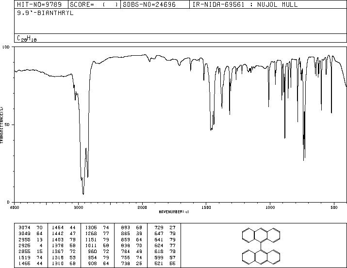 9,9'-Bianthracene(1055-23-8) IR2