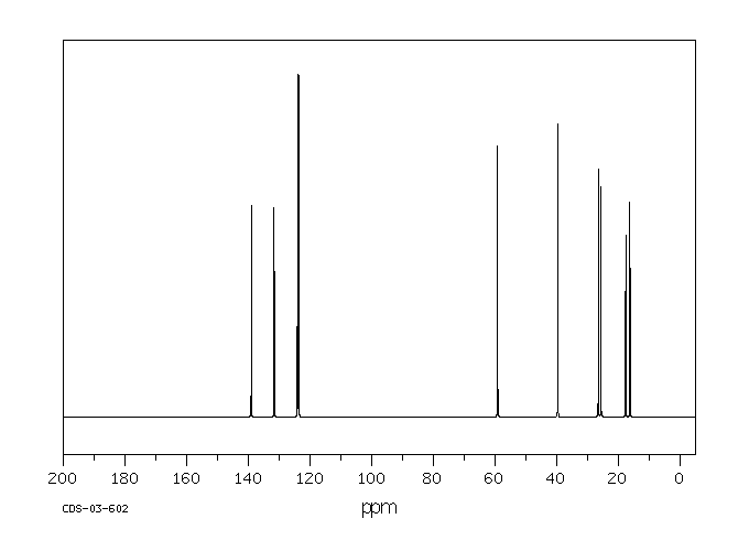 Geraniol(106-24-1) <sup>13</sup>C NMR