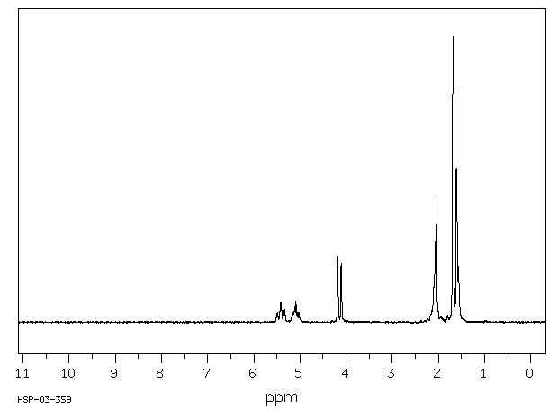 Geraniol(106-24-1) <sup>13</sup>C NMR