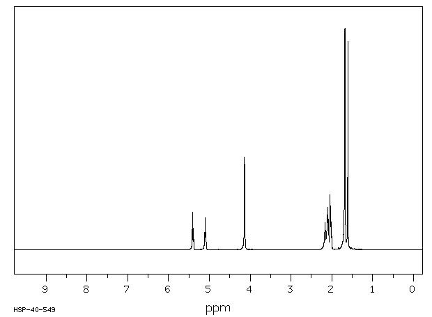 Geraniol(106-24-1) <sup>13</sup>C NMR