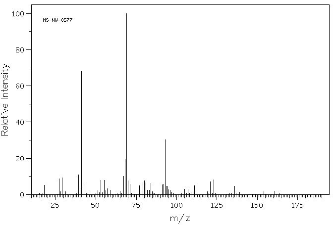 Geraniol(106-24-1) <sup>13</sup>C NMR