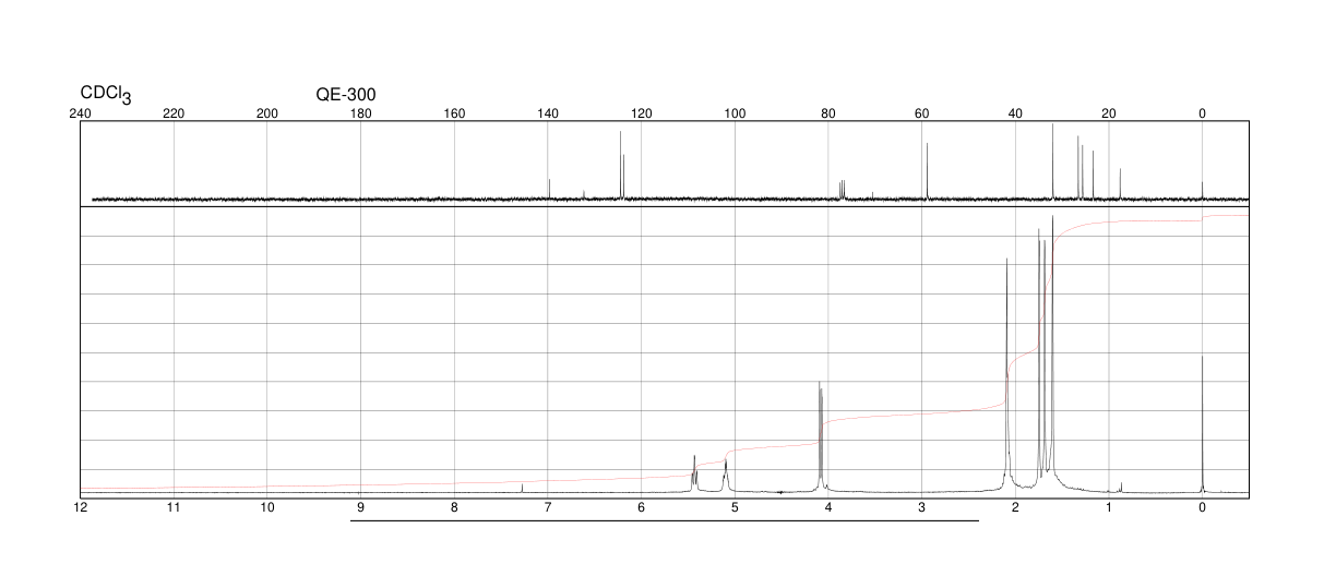 NEROL(106-25-2) Raman