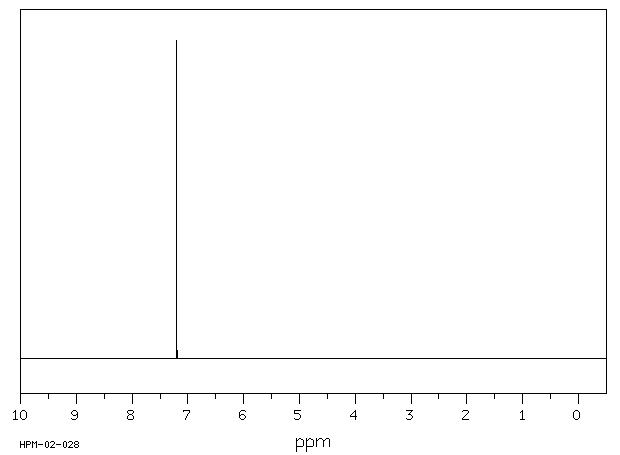 1,4-Dichlorobenzene(106-46-7) MS