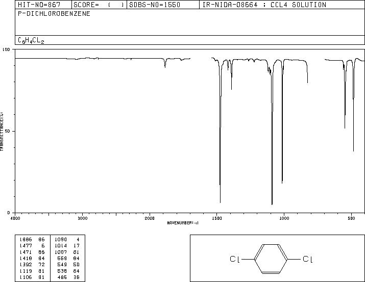 1,4-Dichlorobenzene(106-46-7) MS