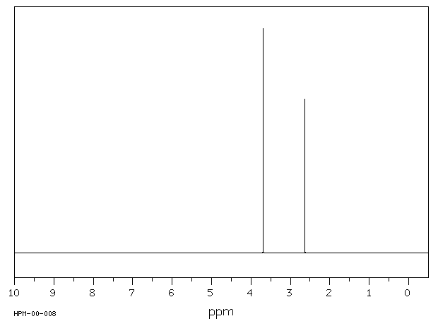 Dimethyl succinate(106-65-0) Raman