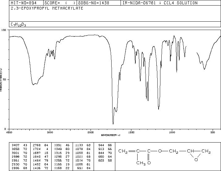 Glycidyl methacrylate(106-91-2) IR2
