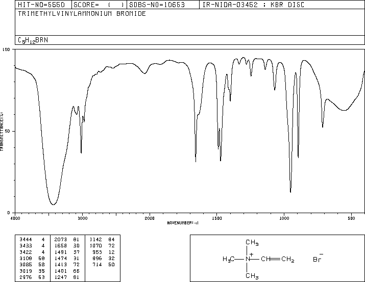 TRIMETHYLVINYLAMMONIUM BROMIDE(10603-92-6) IR1