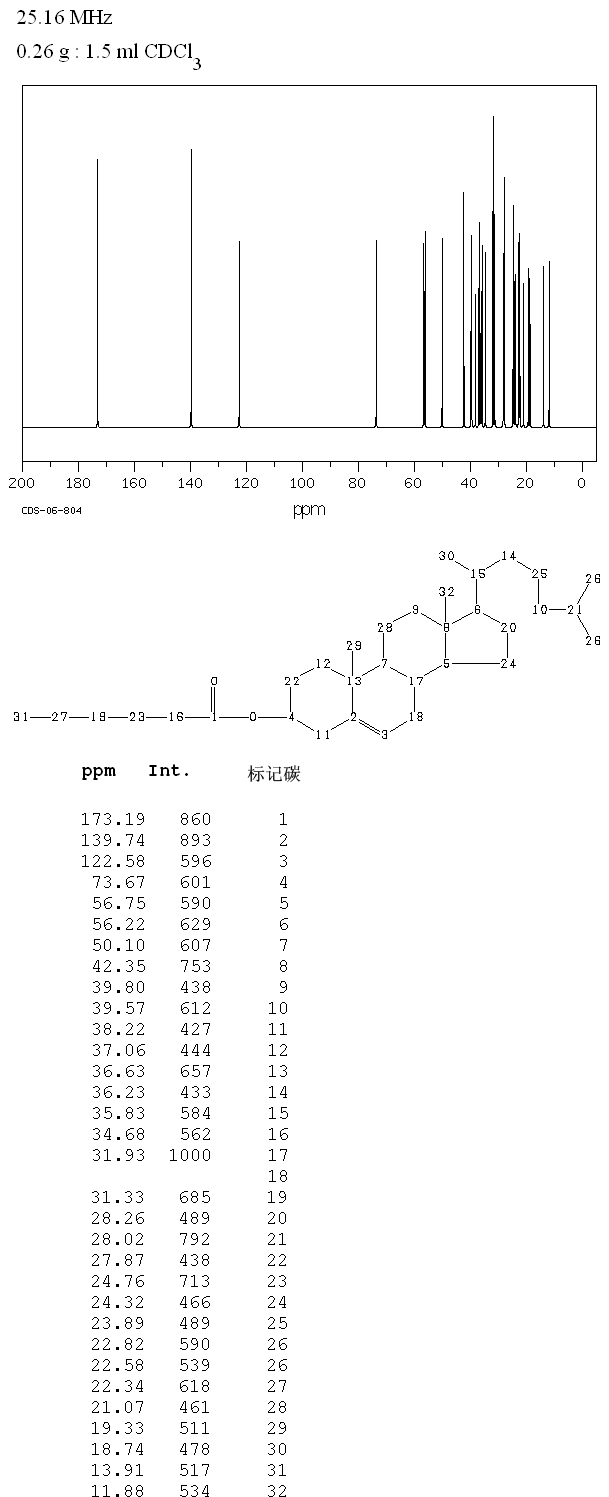 Cholesteryl hexanoate(1062-96-0) MS