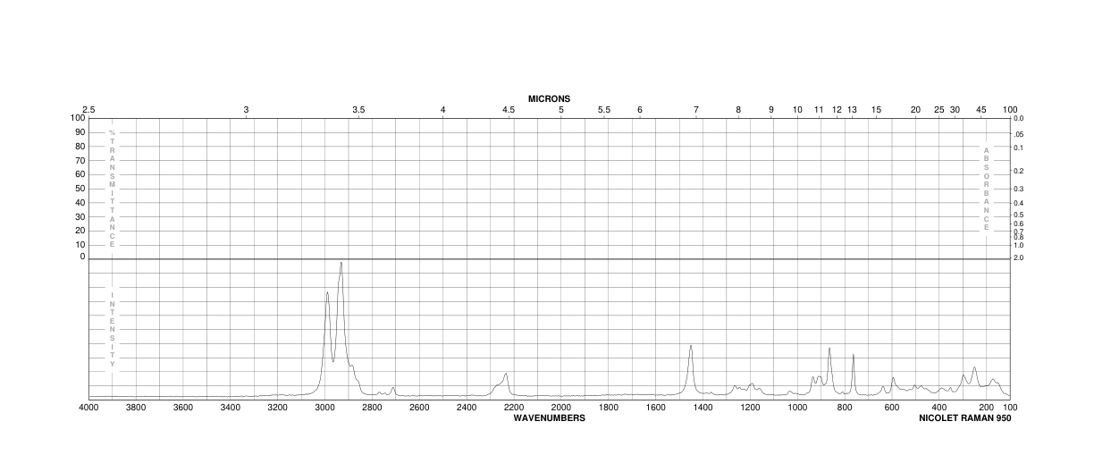 2,5-Di(tert-butylperoxy)-2,5-dimethyl-3-hexyne(1068-27-5) Raman
