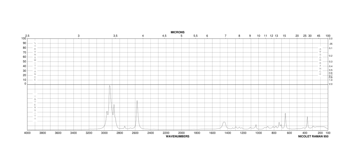 1-Propanethiol(107-03-9) <sup>13</sup>C NMR